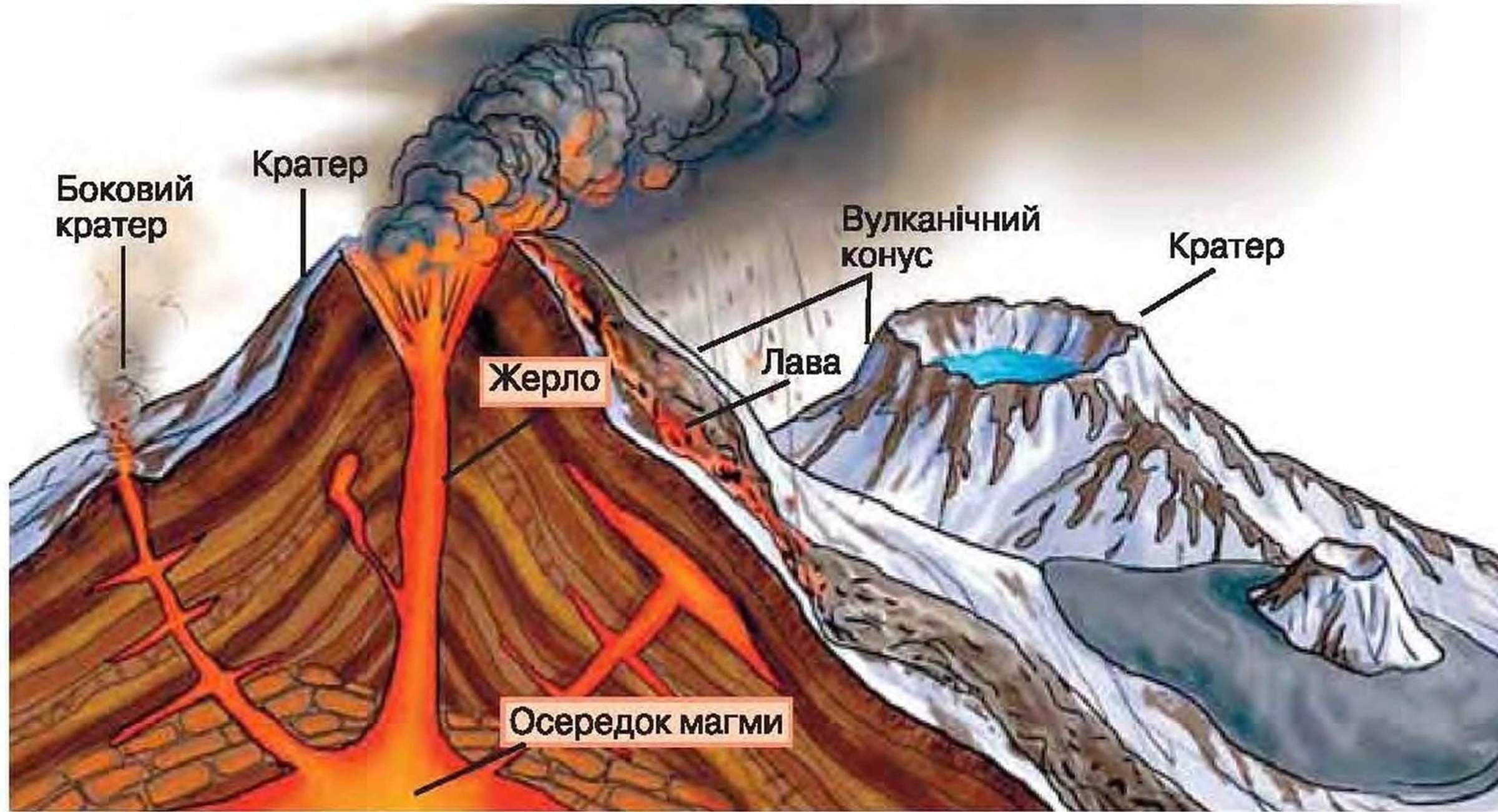 Вулкан в разрезе с подписями картинки