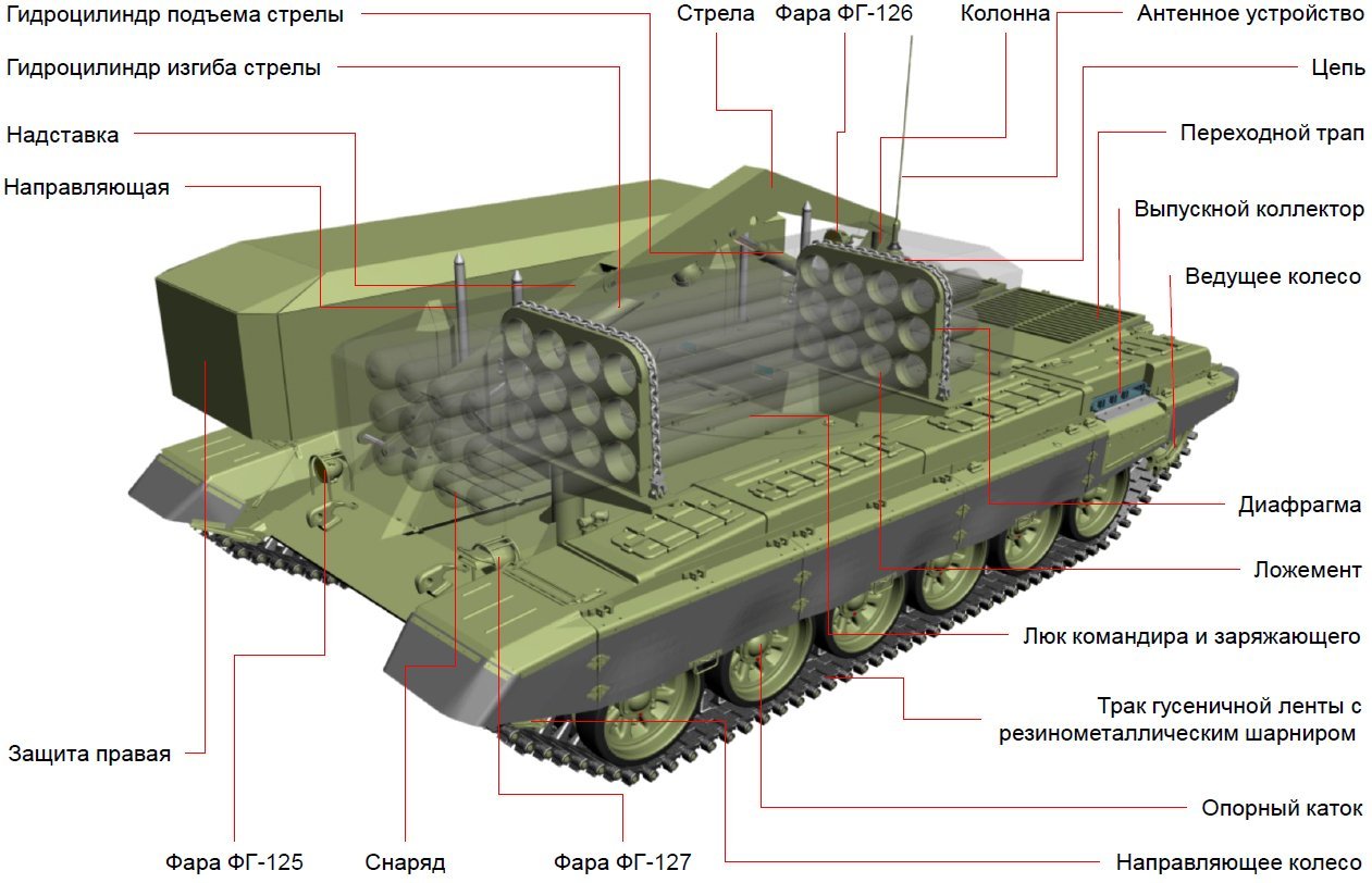 Боевая машина ТОС-1а Солнцепек