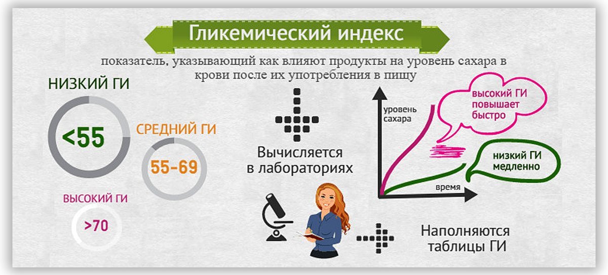 Ги это. Таблицы с показателями индекса гликемического. Сахар гликемический индекс таблица. Гликемический индекс сахара. Углеводы с высоким гликемическим индексом.