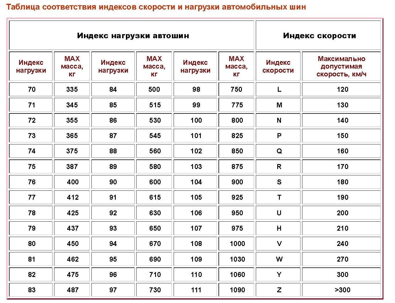 Маркировка шин на бтр