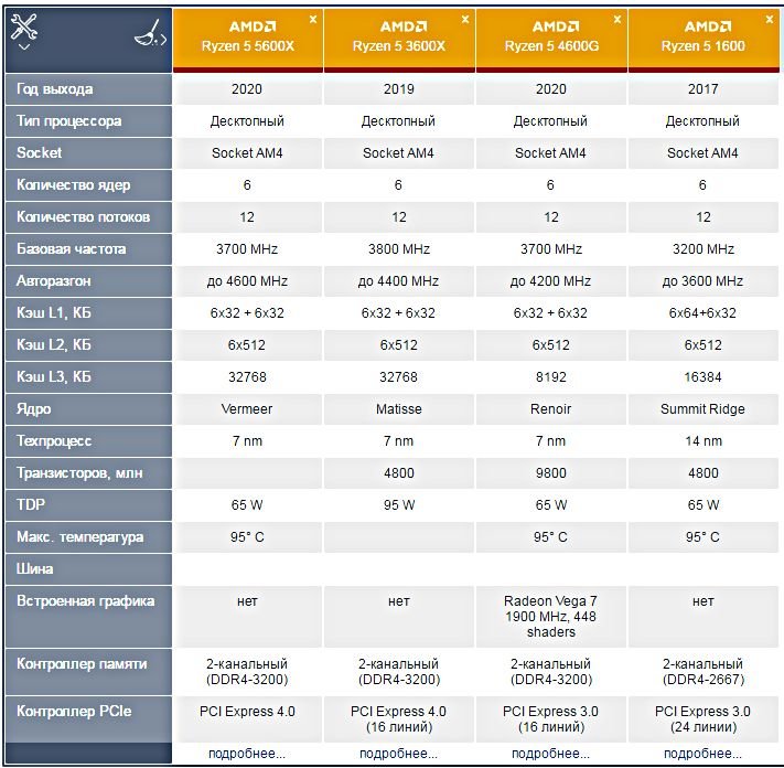 Таблица игровых процессоров 2020. Какой процессор выбрать для работы. Самые распространенные процессоры. Какой процессор выбрать для работы. Процессор для ноутбука intel core i5 таблица.