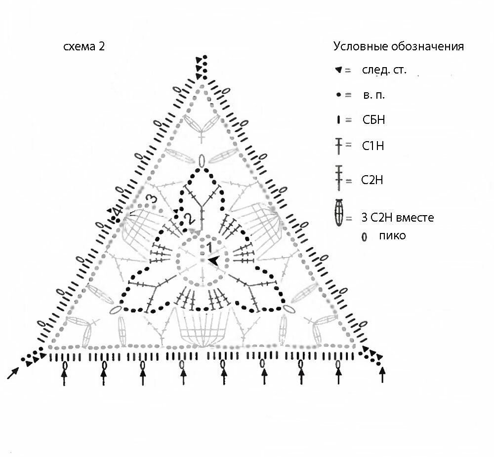 Схема вязания треугольника крючком