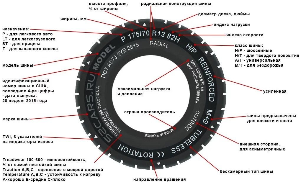 Рисунок на шинах автомобиля как правильно