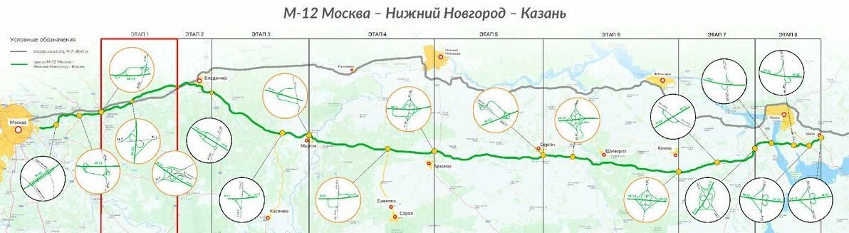 План трассы м12 на карте по татарстану