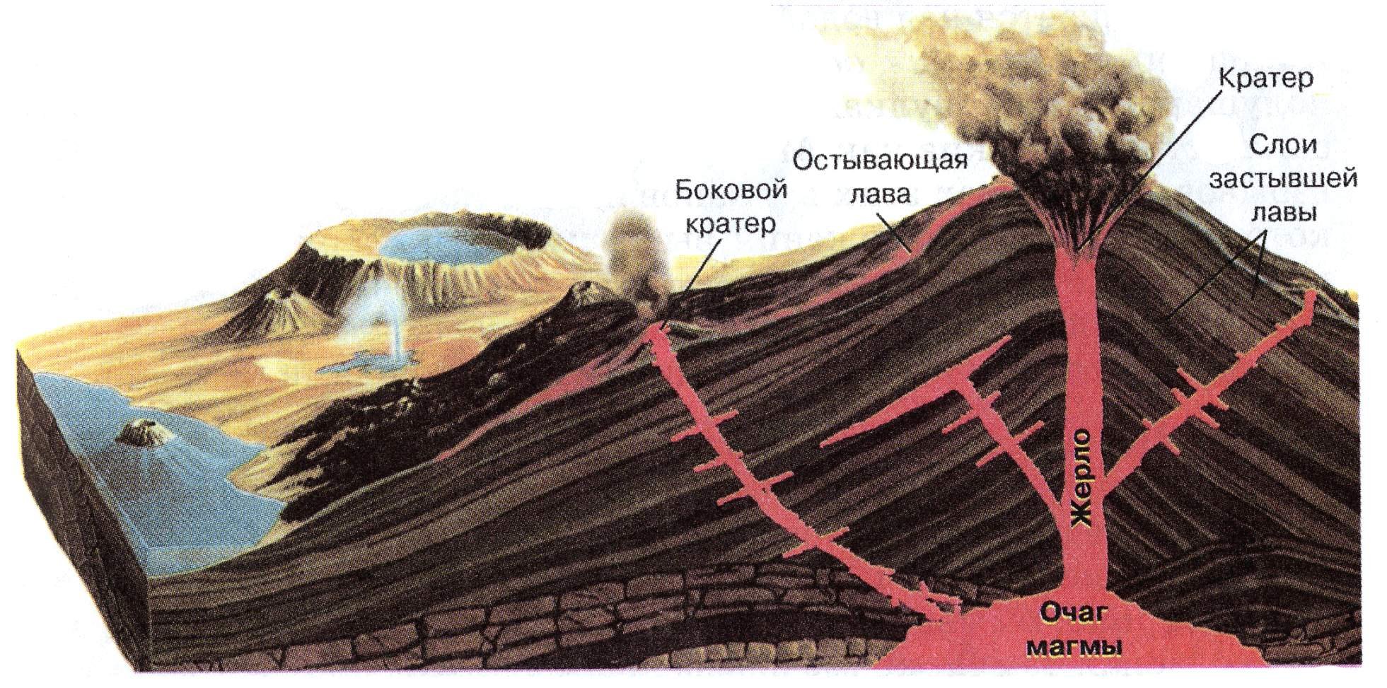 В строении вулкана слои пепла чередуются со слоями застывшей лавы картинки