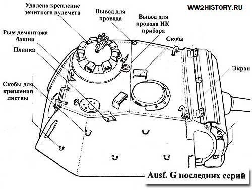 Пантера танк схема