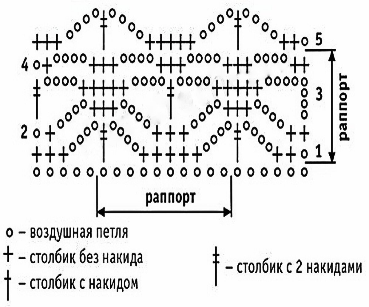 Свитер сетка схема