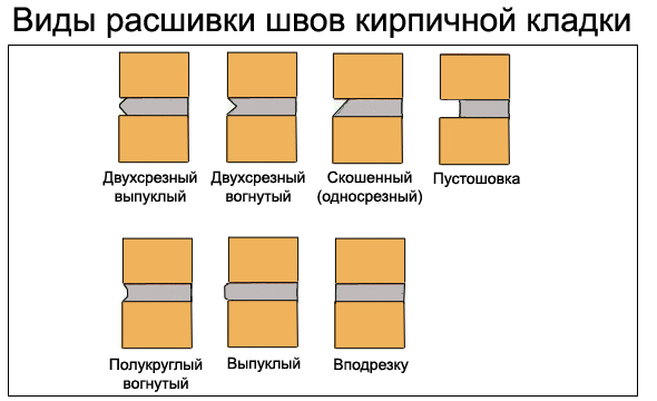 Пустошовка в кирпичной кладке