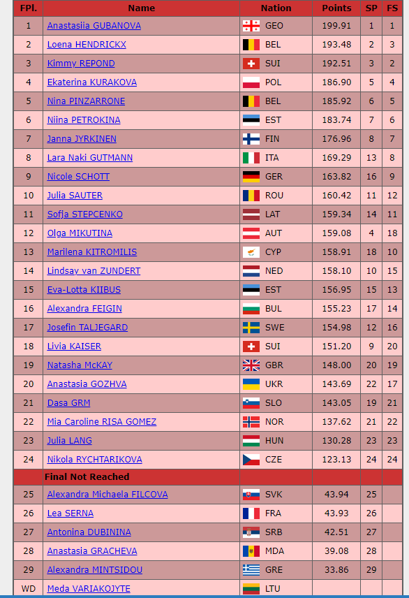 Программа че 2024. Турнирная таблица евро 2024 по футболу. Программа че 2024. Таблица евро 2024 по футболу. Групповой этап чемпионат европы европы таблица 2024.