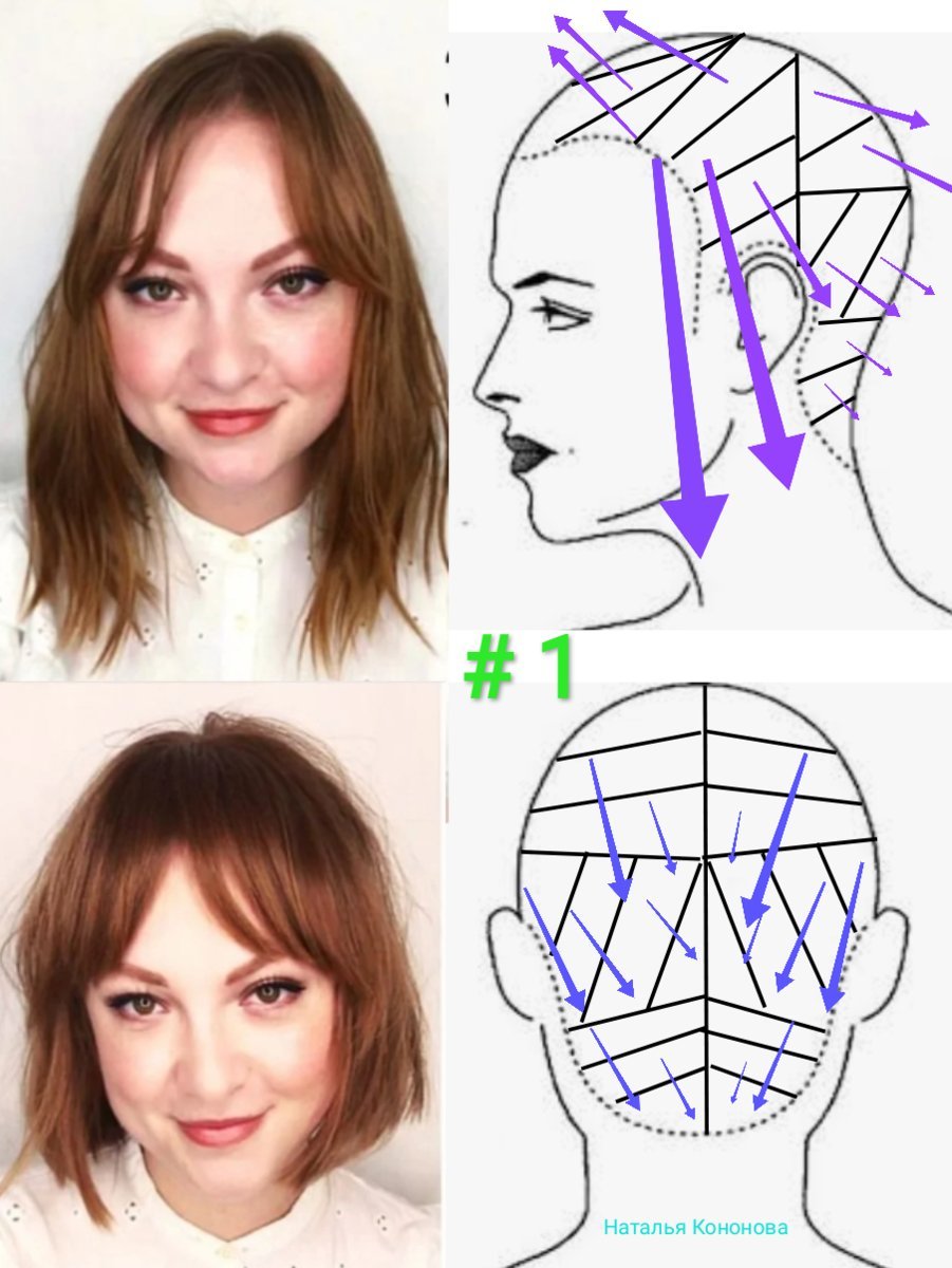 Схема стрижки челки на две стороны