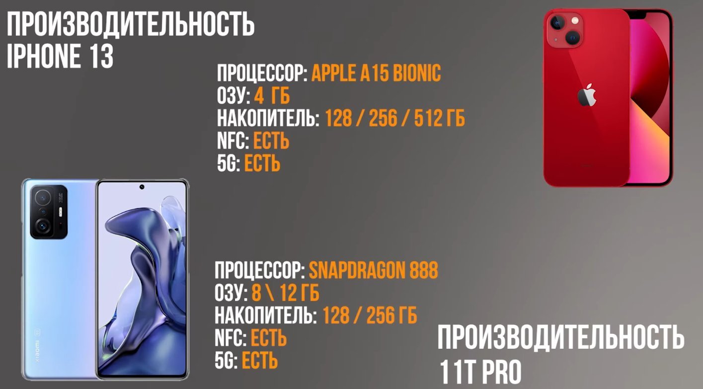 характеристики двух флагманов