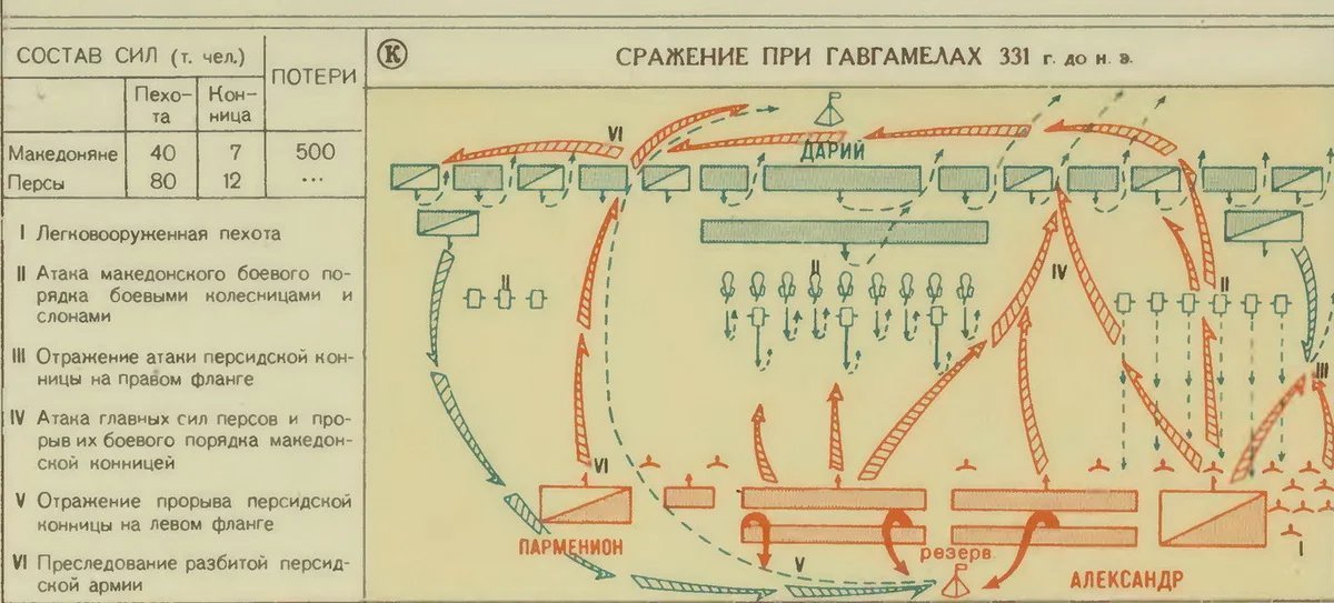 Битва при александре 3