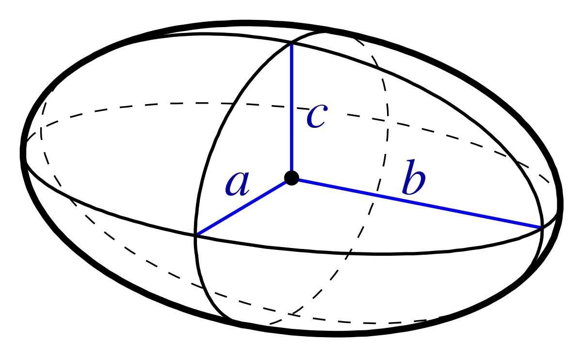 Трехосный эллипсоид. Эллипсоид фигура в геометрии. Эллипс Геометрическая фигура. Эллипсоид эллипс фигура.