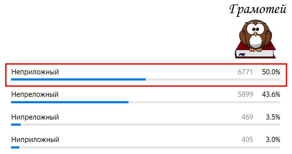 неприложный или непреложный как. неприложный или непреложный как. брайан трейси деньги. стабильные непреложные принципы. правила непреложны.
