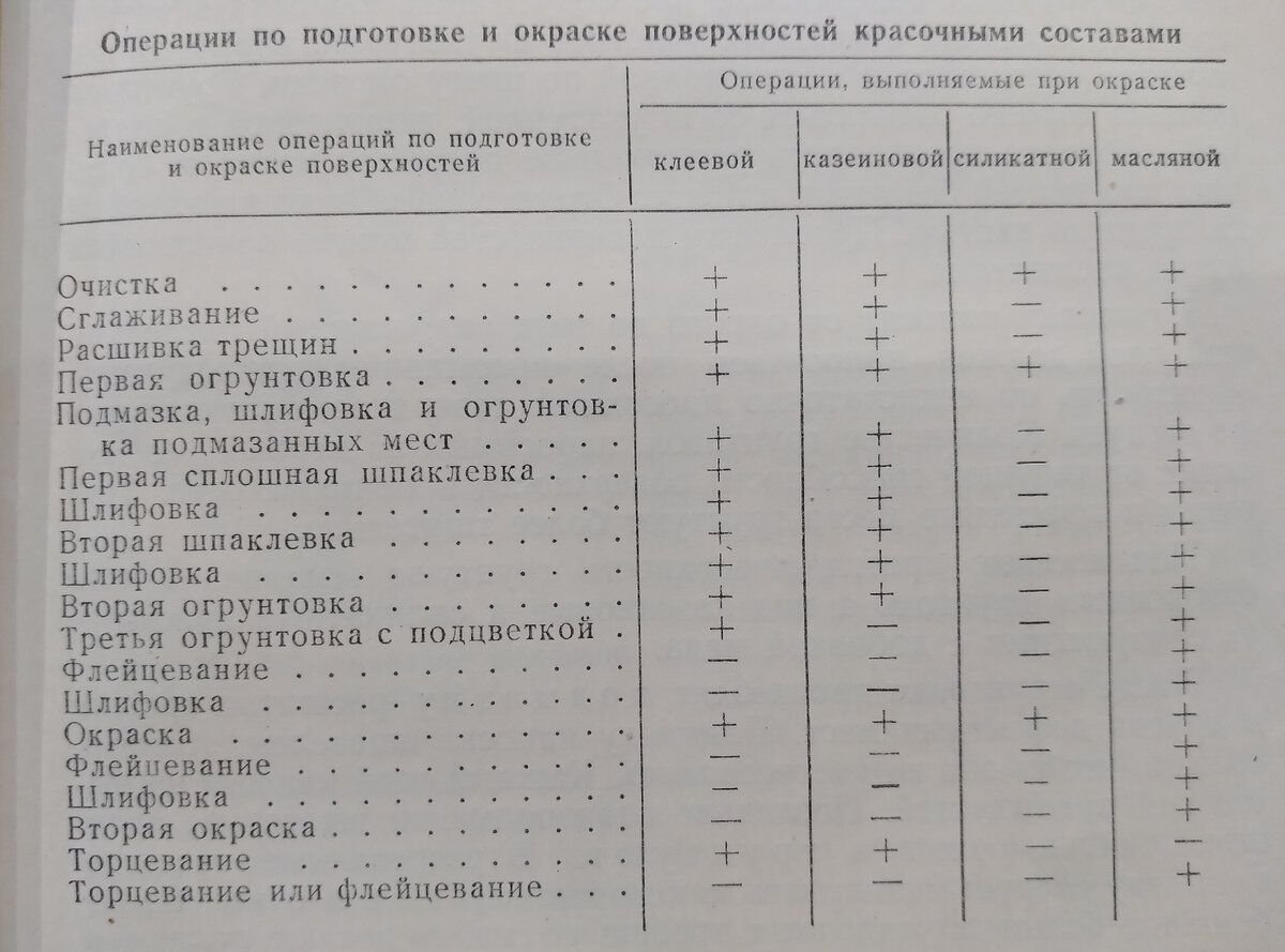 Клеевая окраска стен это