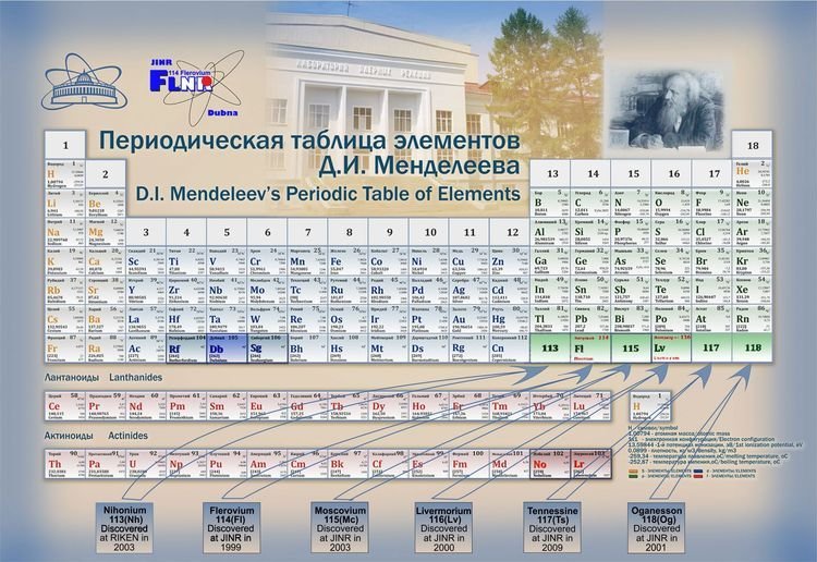 Количество открытых элементов. Таблица Менделеева 118 элементов. Современная таблица химических элементов Менделеева. Периодическая таблица Менделеева новая. Современная таблица Менделеева 126 элементов.