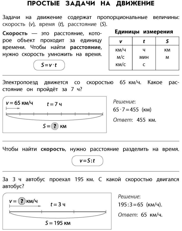 Составить задачу по схеме 4 класс на скорость время