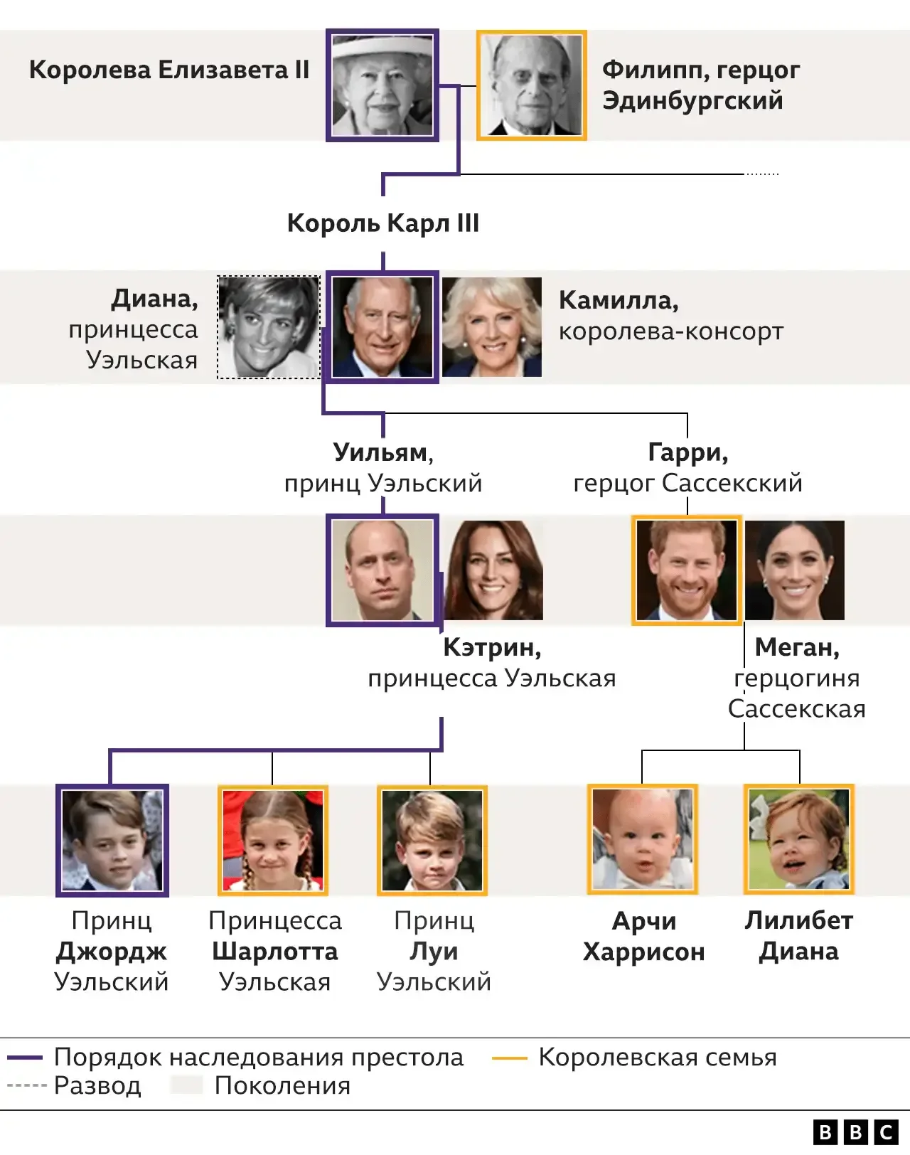 королевская семья великобритании древо на русском