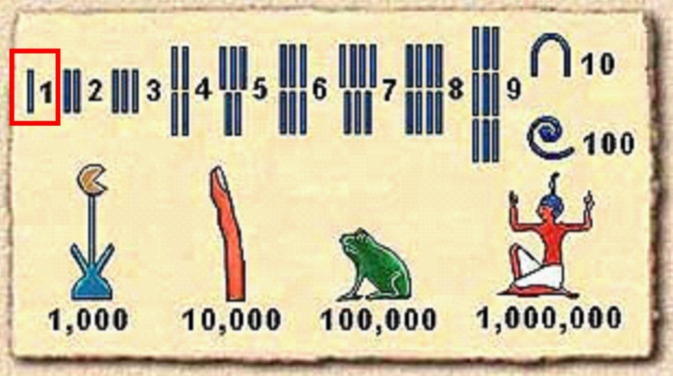 Цифры древних египтян