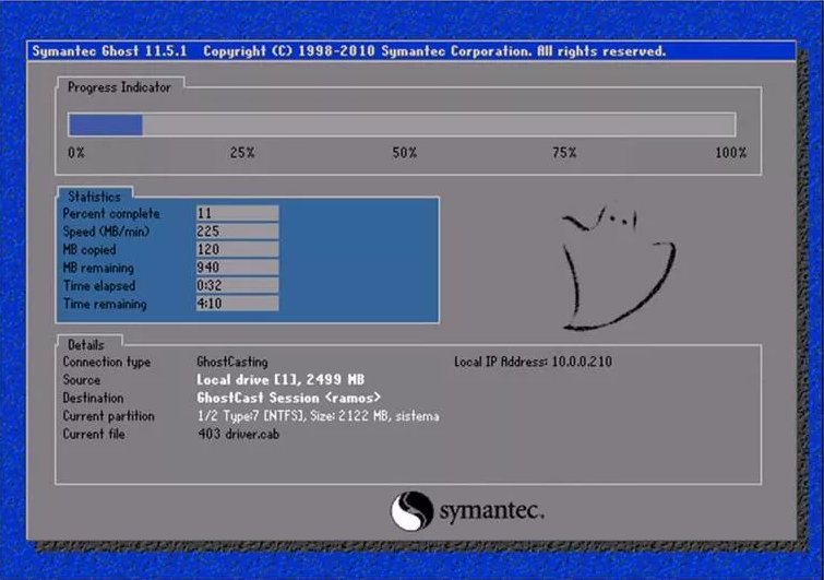 Symantec ghost. Symantec SIM.