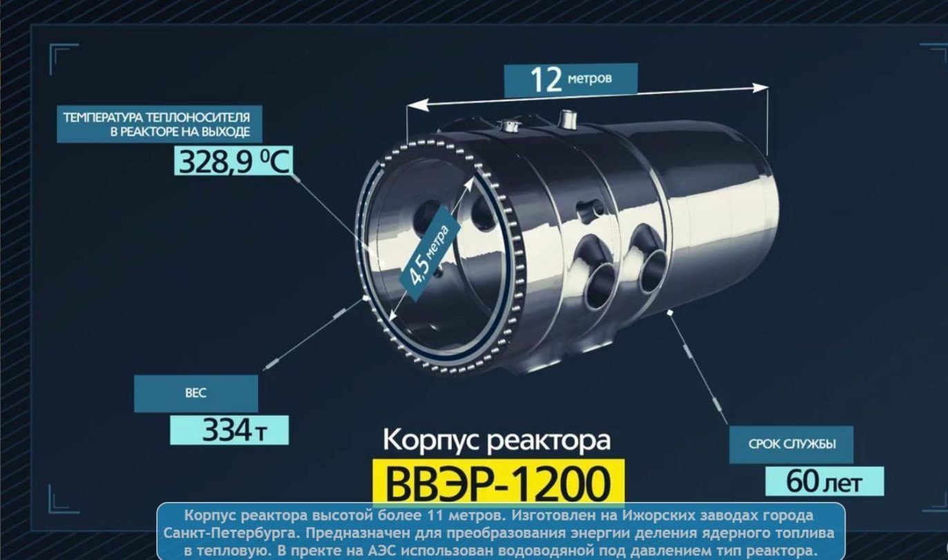 Проект ввэр 1200