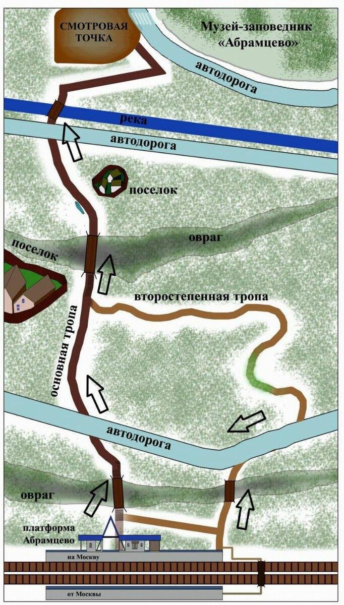 Абрамцево схема усадьбы