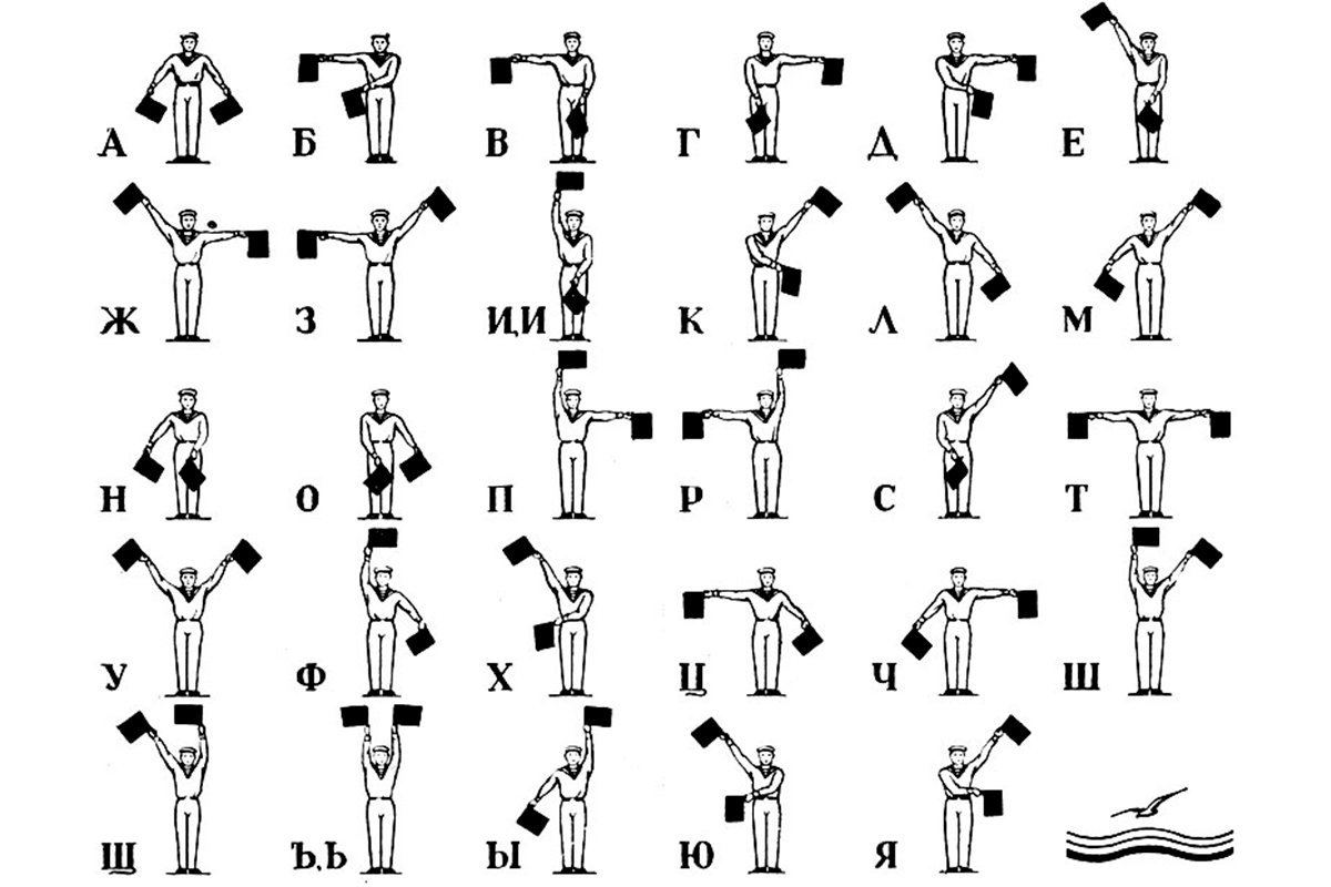 Азбука морзе руками. Морская Семафорная Азбука. Семафор Азбука моряков. Флажный семафор Азбука. Семафорная Азбука. Флажный семафор..