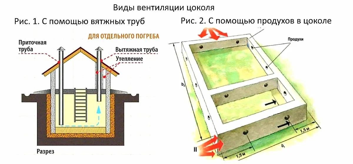 Вентиляция в неотапливаемом доме зимой