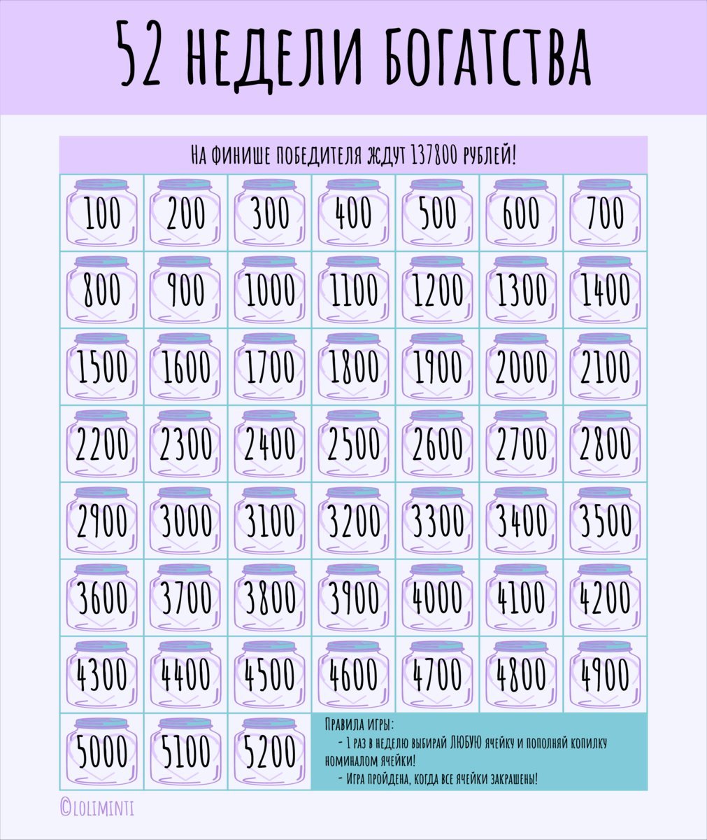 Как за год накопить 100 тысяч рублей? Лайфхаки экономии бюджета и ...