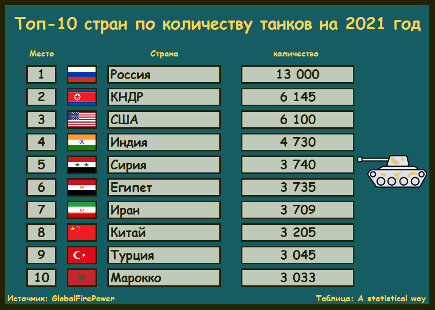 Сколько танков передадут