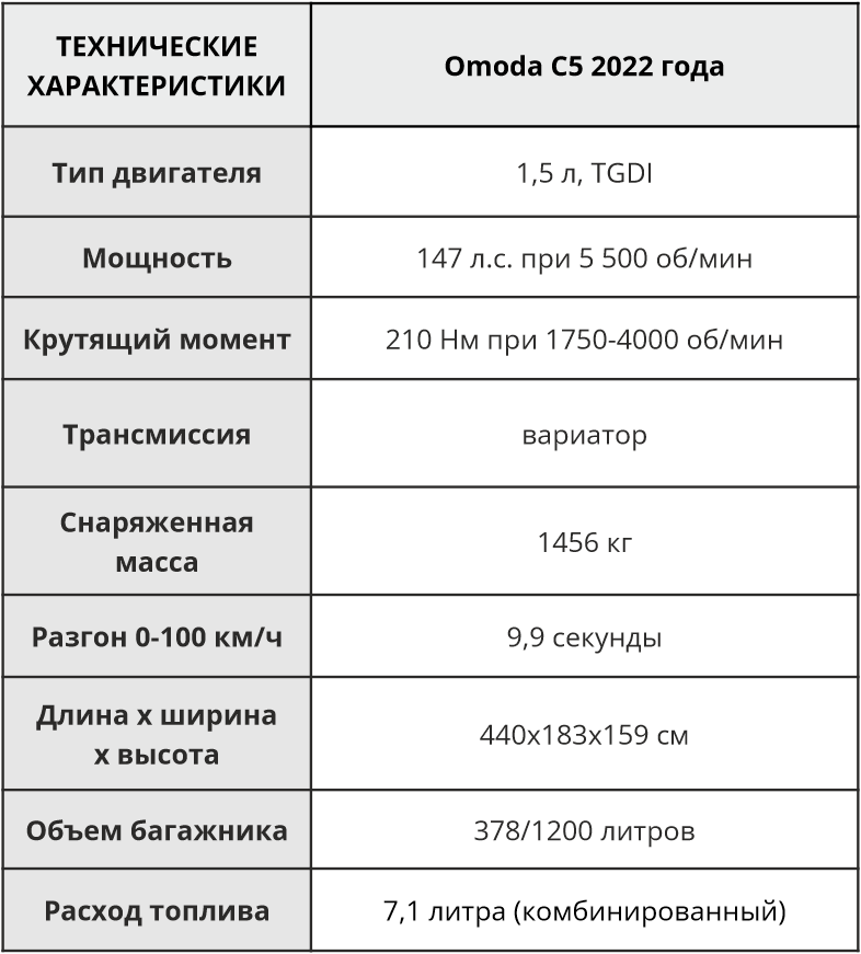 Омода с5 характеристики