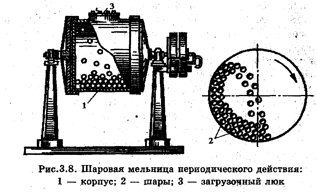 Шаровая мельница картинки