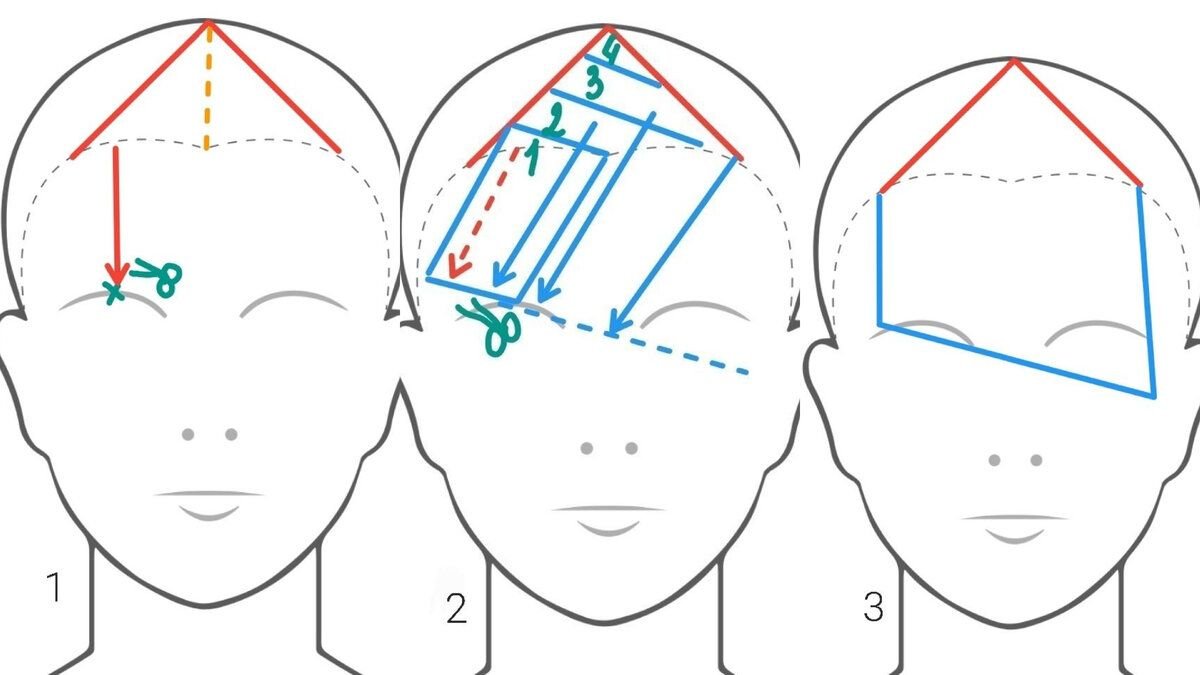 Схема стрижки косой челки