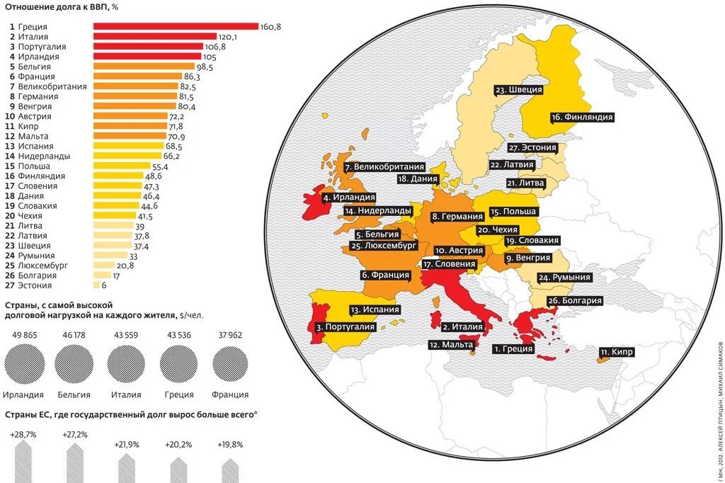 Карта ввп стран. Страны внешний долг статистика. Внешний долг стран Европы 2021. Внешние долги европейских стран. Государственный долг стран Европы.