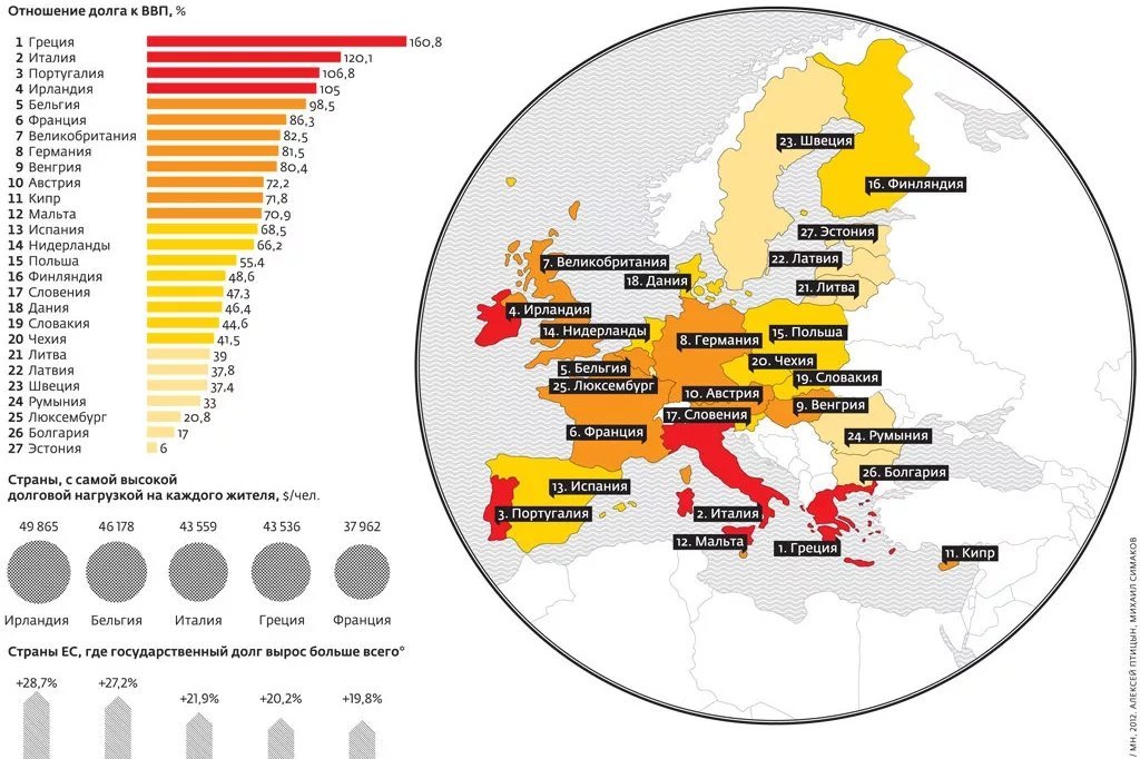Ввп европы. Страны внешний долг статистика. Государственный долг стран ЕС. Внешний долг стран Евросоюза. Внешний долг стран Европы.