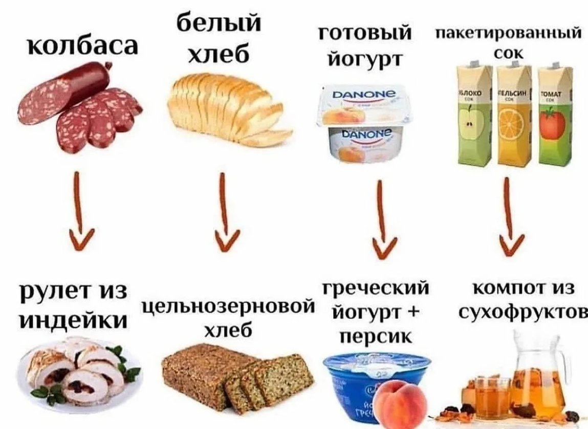 Заменяем продукты