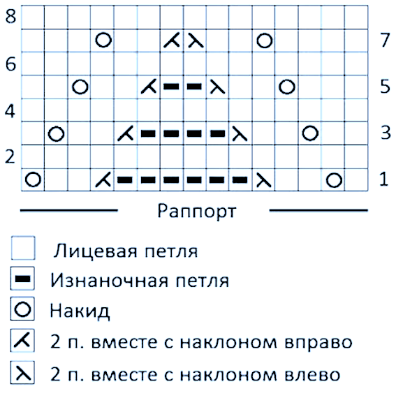 Схема узора описание елочки. Узор ёлочка спицами схема. Узор ёлочка спицами схема и описание. Свитер с узором елочка спицами. Рельефный узор ёлочка спицами схема и описание.