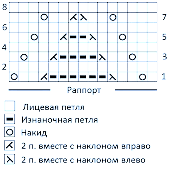 Описание узора елочка спицами. Свитер с узором елочка спицами. Схема джемпера спицами елочка. Рельефный узор ёлочка спицами схема и описание. Джемпер с узором елочка спицами с описанием.