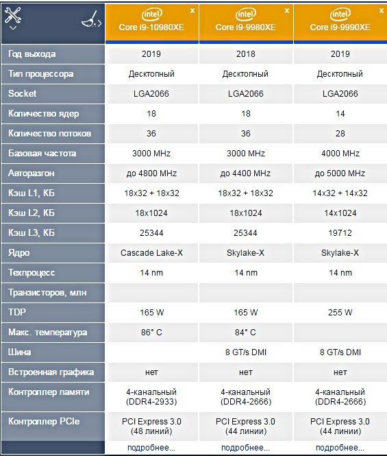 Обзор микроархитектур современных десктопных процессоров