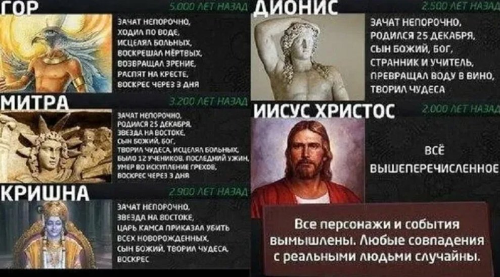 Создать человека по имени