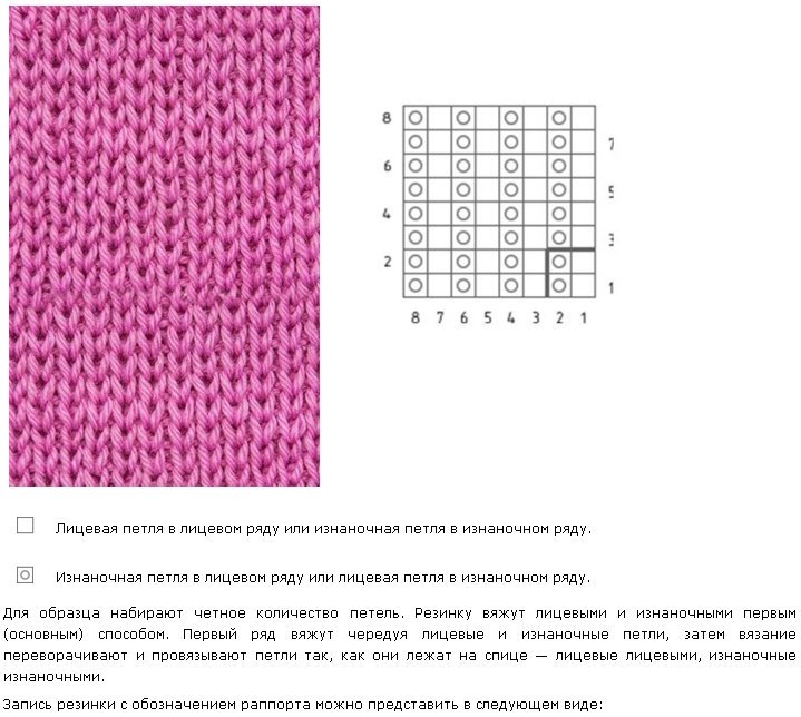 Простые узоры лицевая изнаночная схема. Схема вязания спицами для начинающих лицевые и изнаночные. Схемы вязания лицевыми и изнаночными петлями. Схема платочной вязки спицами. Узор лицевые и изнаночные петли спицами для начинающих.