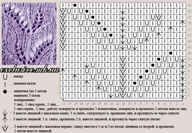 Узоры с шишечками спицами с описанием и схемами