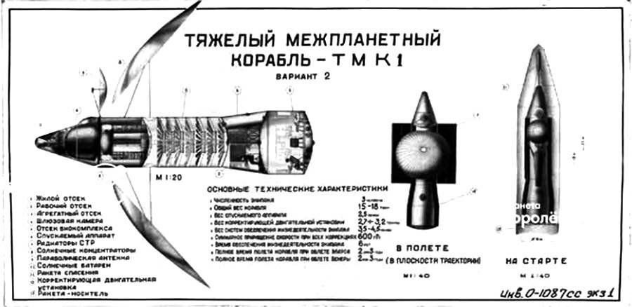 Марсианский проект королева