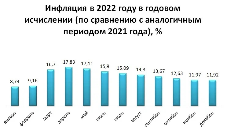 Повышение пенсии ниже инфляции