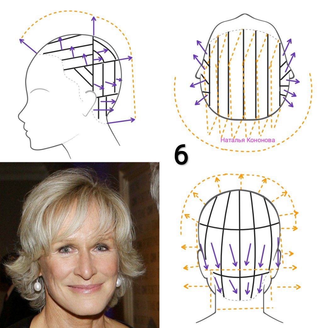 Наталья кононова схемы стрижек