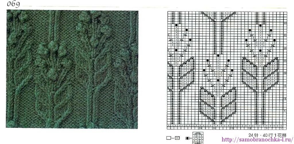 Схемы узоров с шишечками спицами схемы