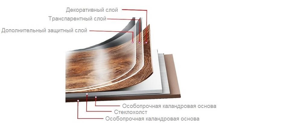 Проминается линолеум от стула