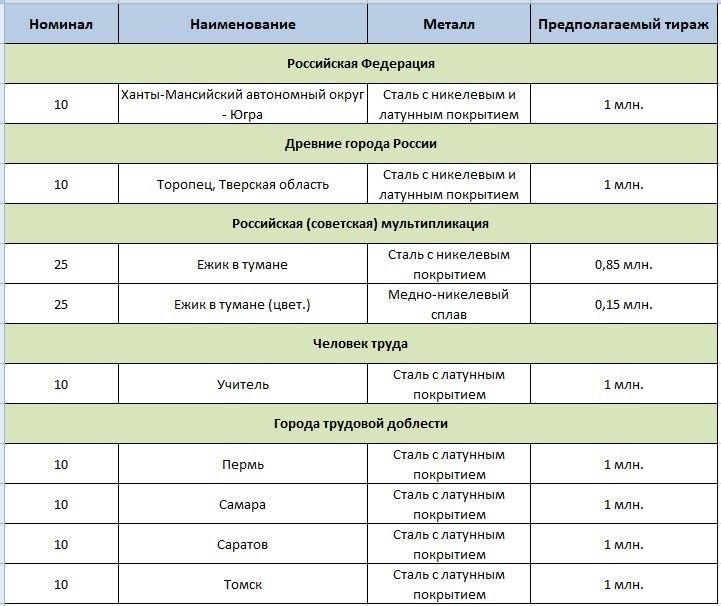 План выпуска монет на 2024