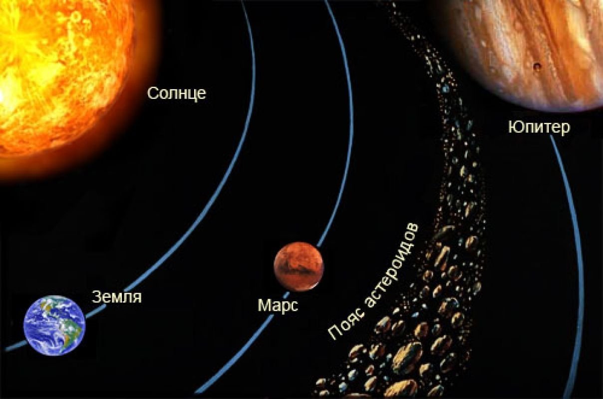 5 планет. Пояс астероидов Планета Фаэтон. Пояс астероидов между Марсом и Юпитером. Солнечная система пояс астероидов между Марсом. Главный пояс астероидов солнечной системы.
