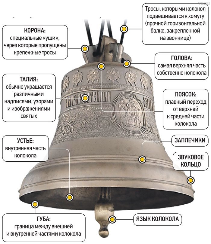 Картинка язык колокола